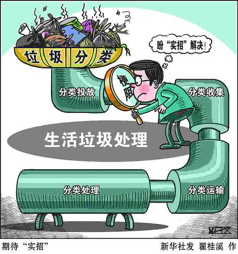 垃圾分類圖片（彩色）_愛奇藝