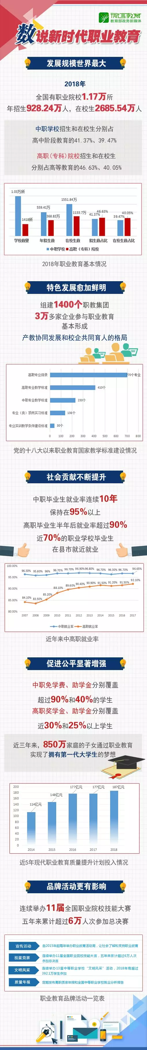 明確路線圖和任務(wù)書！看新時代職業(yè)教育如何改革 | 2019教育新春發(fā)布會③