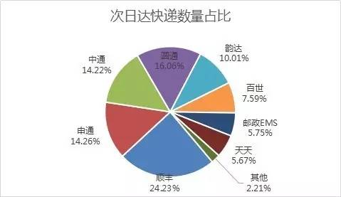 _(d)f(sh)F(xin)SȻ24.23%Ŀf(sh)ռλAͨͨͨ_(d)ڶλEMSȷΡ