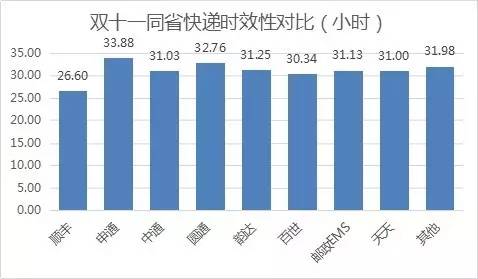 ʡ(ni)fF(xin)SɞΨһһҕr(sh)Чͻ30Сr(sh)Ŀf˾ƽf_(d)Õr(sh)26.6Сr(sh)˺ǰ졢ͨEMS_(d)Aͨͨ^(qing)Ŀf˾ʡ(ni)fıF(xin)(yu)ͨһ_(d)